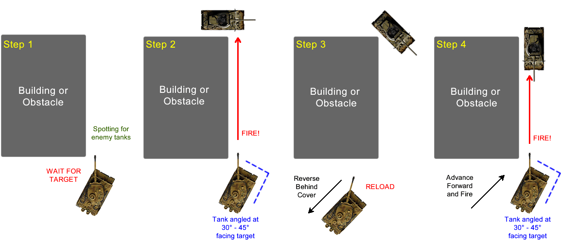 Front wot Mounted Turrets